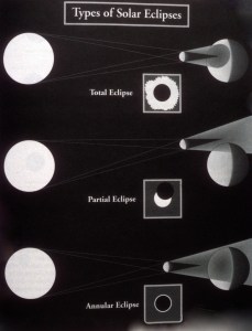 types of eclipses